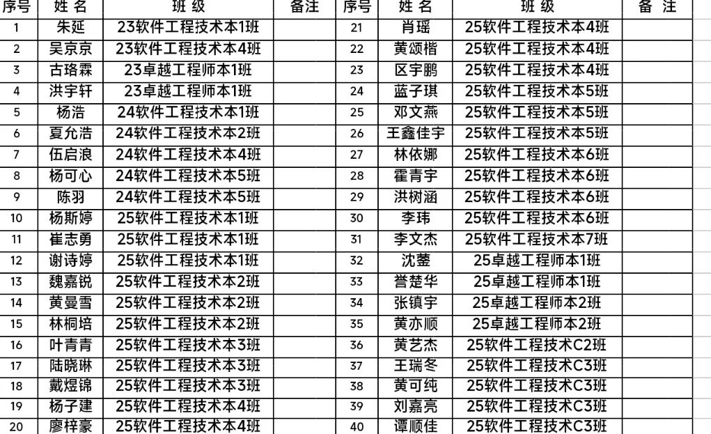 第一篇 第一篇