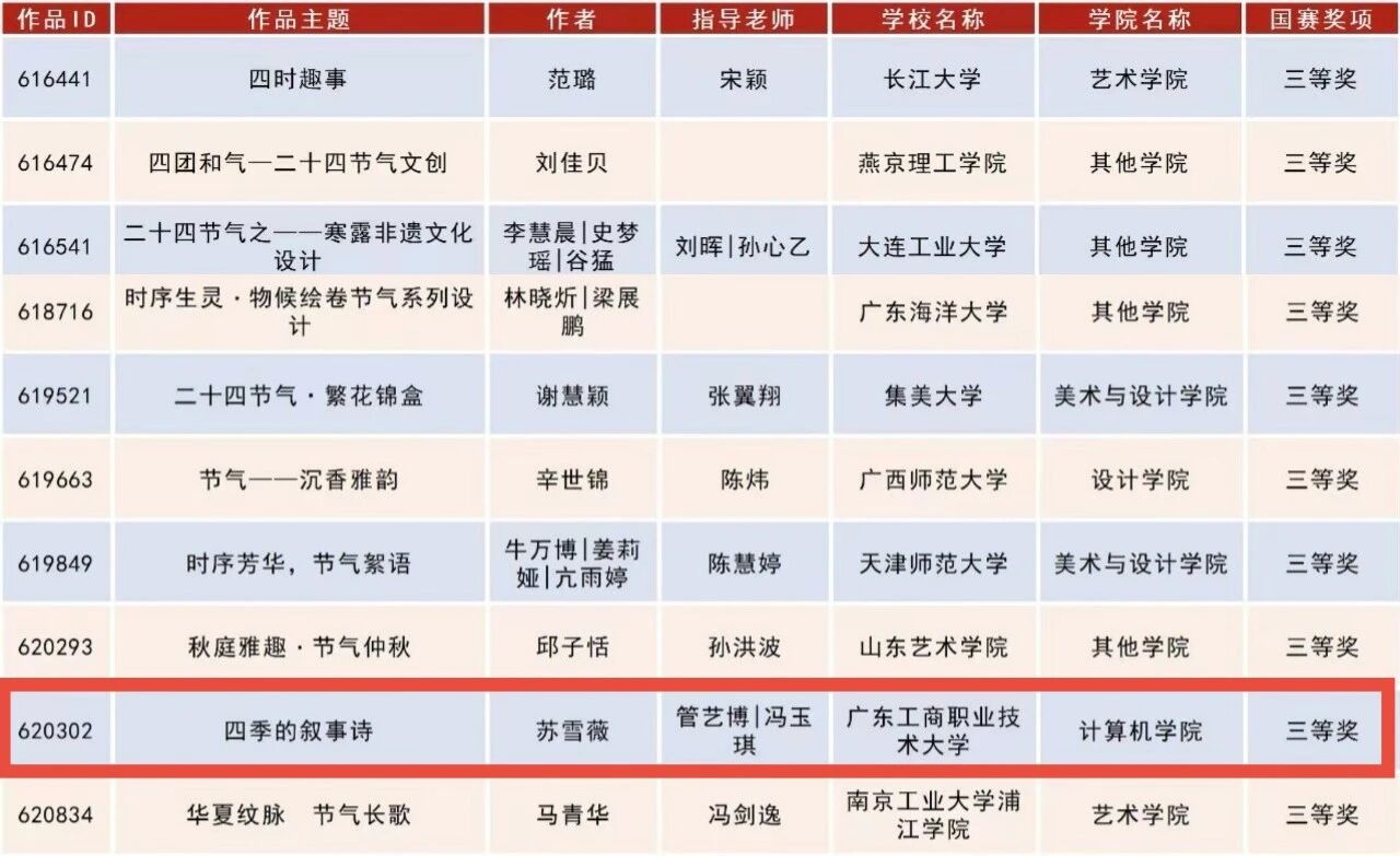 第二篇 第二篇