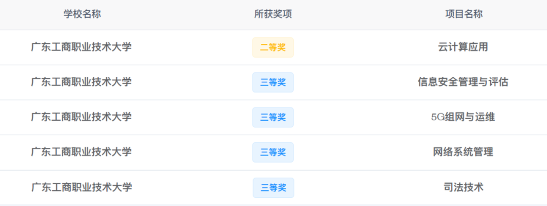 第五篇 第五篇