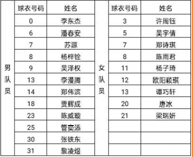图为计算机学院篮球队队员名单.png 图为计算机学院篮球队队员名单.png